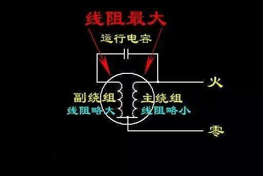 六安電機(jī)主繞組和輔助繞組的連接方法，單相電機(jī)同心繞組的2極連接方法。