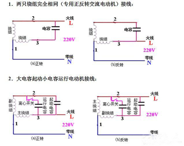 六安電機(jī)主繞組和輔助繞組的連接方法，單相電機(jī)同心繞組的2極連接方法。