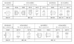 六安江淮電機(jī)安裝方式說(shuō)明