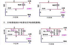 六安電機(jī)主繞組和輔助繞組的連接方法，單相電機(jī)同心繞組的2極連接方法。